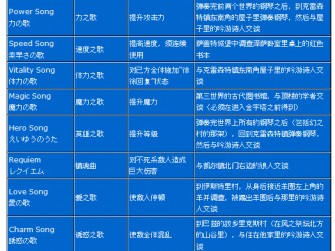 最终幻想5攻略大全 信手游新手游 中国游戏新势力 Www Xinshouyou Com