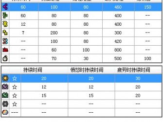 怪物猎人x攻略大全 信手游新手游 中国游戏新势力 Www Xinshouyou Com