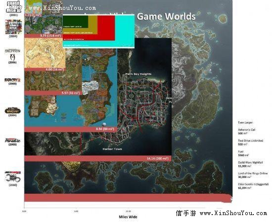 Gta5地图有多大 侠盗猎车手系列地图面积对比 信手游新手游 中国游戏新势力 Www Xinshouyou Com