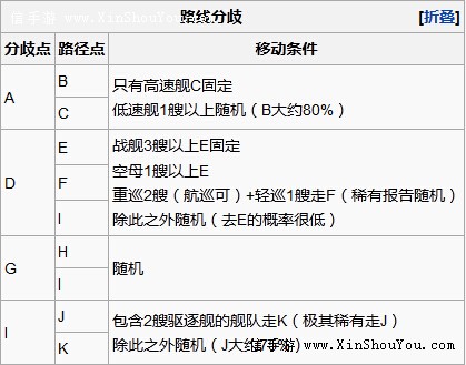 舰队collection5 3攻略舰娘5 3怎么过 信手游新手游 中国游戏新势力 Www Xinshouyou Com