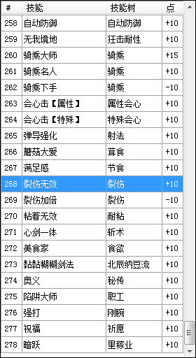 怪物猎人4g全组合技能列表及技能说明 信手游新手游 中国游戏新势力 Www Xinshouyou Com