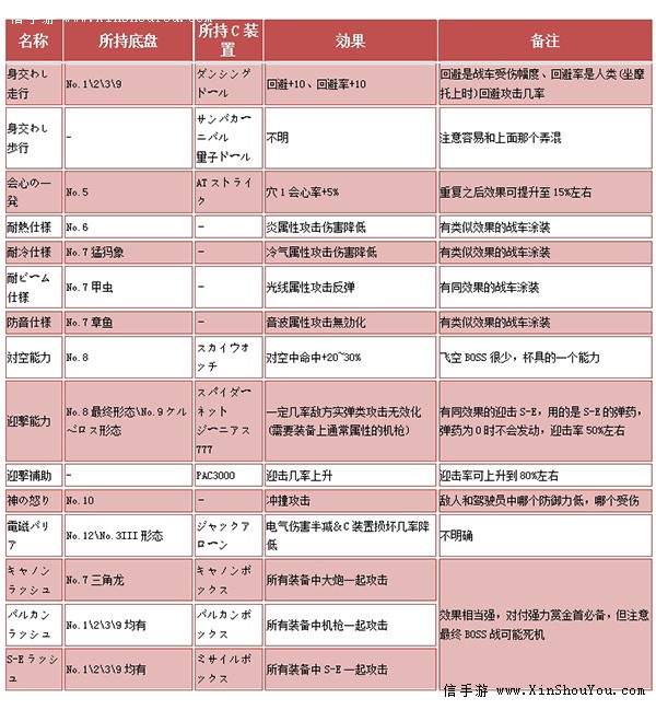 红狼  入手方法: 锈色少女购买(30000g),如果金额不对请入欢乐神教