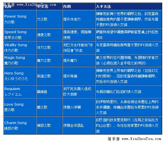 Ff5最终幻想5图文攻略之全歌技能效果一览 信手游新手游 中国游戏新势力 Www Xinshouyou Com