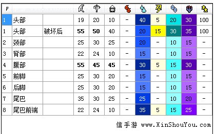 怪物猎人x爆锤龙攻略爆锤龙肉质 掉落 属性耐性一览 信手游新手游 中国游戏新势力 Www Xinshouyou Com