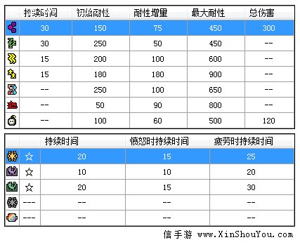 怪物猎人x爆锤龙攻略爆锤龙肉质 掉落 属性耐性一览 信手游新手游 中国游戏新势力 Www Xinshouyou Com